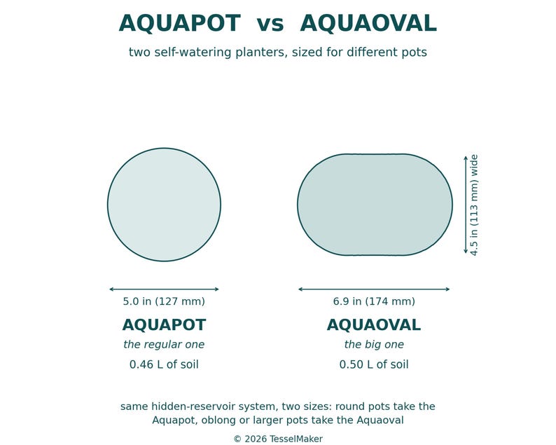Size comparison diagram showing the round Aquapot beside the larger oblong Aquaoval, with both footprints drawn to scale and their soil capacities listed.