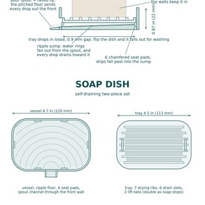 Diagram of the two-piece soap dish showing how the tray drains through the spout, with measurements