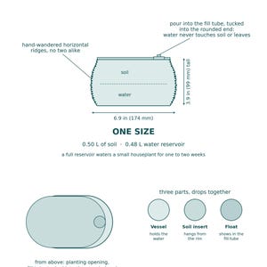 Diagram of the Aquaoval planter listing its dimensions, soil and reservoir capacity, and how the vessel, soil insert and float fit together.