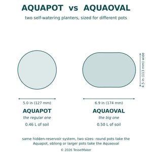 Aquapot versus Aquaoval outline diagram: the round Aquapot is 5.0 in (127 mm) across and holds 0.46 L of soil, the larger oblong Aquaoval is 6.9 in (174 mm) by 4.5 in (113 mm) and holds 0.50 L of soil.