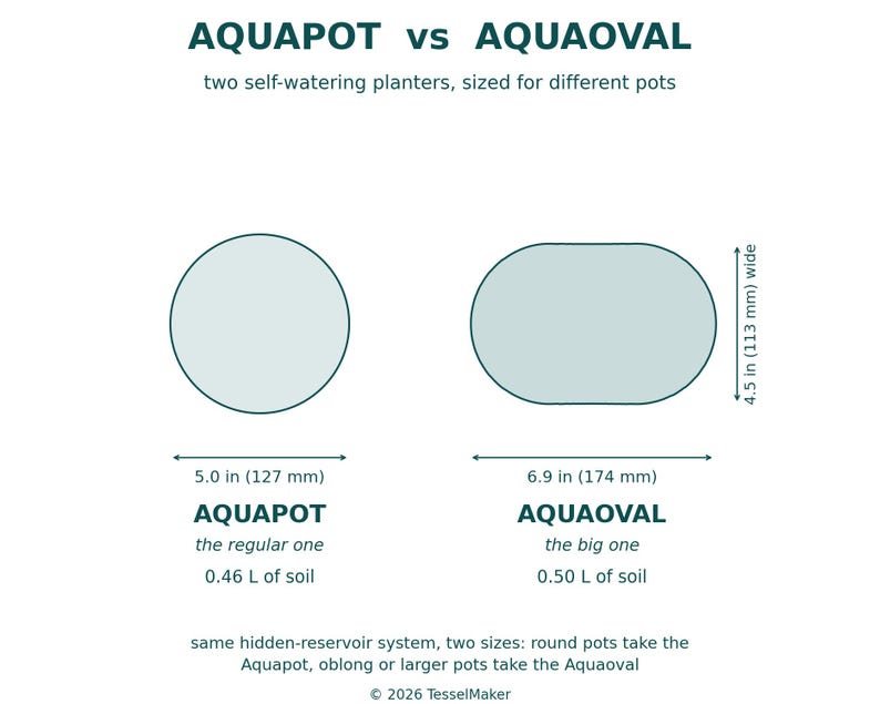 Aquapot versus Aquaoval outline diagram: the round Aquapot is 5.0 in (127 mm) across and holds 0.46 L of soil, the larger oblong Aquaoval is 6.9 in (174 mm) by 4.5 in (113 mm) and holds 0.50 L of soil.
