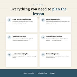 Peut inclure: Un modèle de planification de cours numérique avec le titre What's Inside: Everything you need to plan the lesson. Il comprend six boîtes blanches avec des icônes et du texte : Clear Learning Objectives, Materials Checklist, Timed Lesson Flow, Differentiation Built In, Assessment Prompts, et Graphic Organizer. En bas : Instant Download, Editable .docx, 7 Pages.