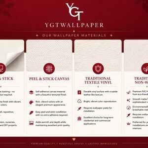 May include: An informational graphic for YGT Wallpaper displaying four material options: Peel & Stick, Peel & Stick Canvas, Traditional Textile Vinyl, and Traditional Non-Woven. Each section includes icons, descriptive text, and features.