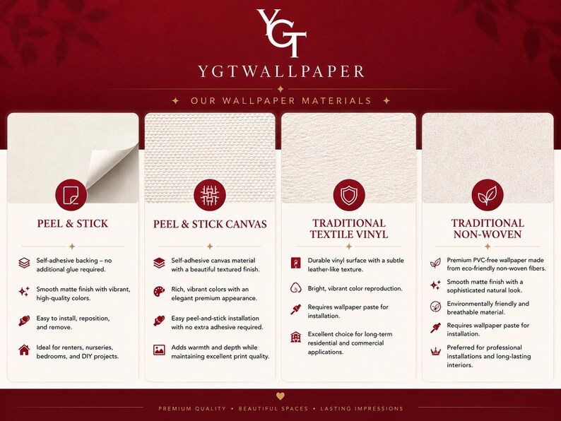 May include: An informational graphic for YGT Wallpaper displaying four material options: Peel & Stick, Peel & Stick Canvas, Traditional Textile Vinyl, and Traditional Non-Woven. Each section includes icons, descriptive text, and features.