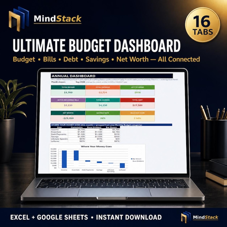 Ultimate Budget Dashboard | Excel & Google Sheets Budget Tracker ...