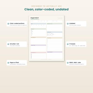 May include: A single patient nurse report sheet featuring a clean, undated layout with colour-coded sections for vitals, medications, assessment, intake and output, labs and diagnostics, patient timeline, to-do lists, and follow-up notes.