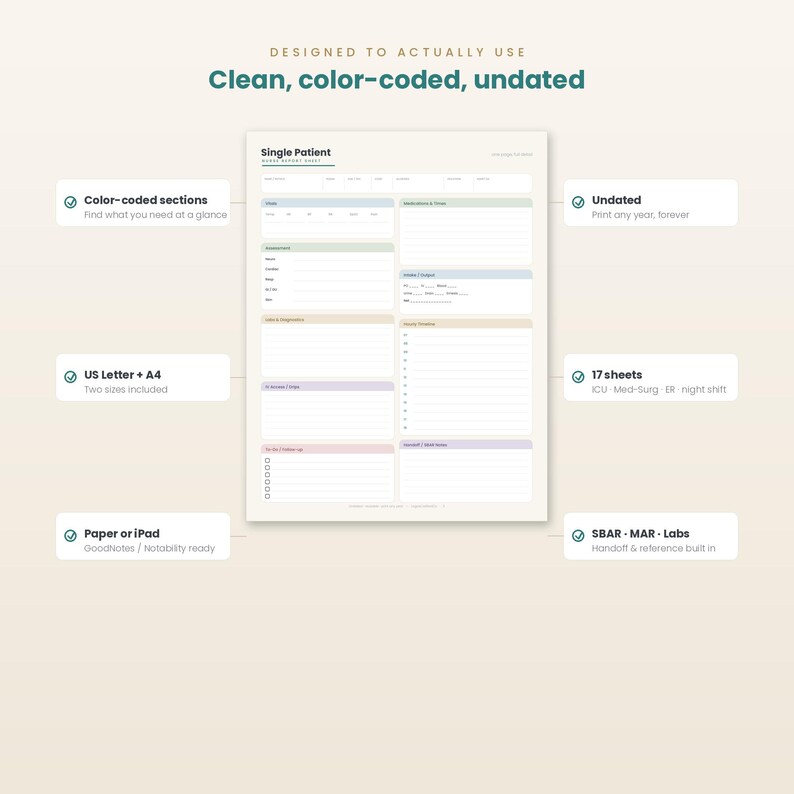 May include: A single patient nurse report sheet featuring a clean, undated layout with colour-coded sections for vitals, medications, assessment, intake and output, labs and diagnostics, patient timeline, to-do lists, and follow-up notes.
