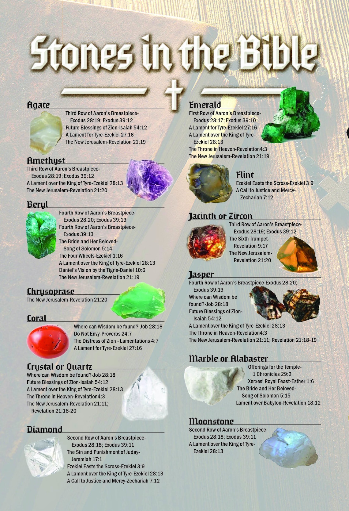 Stones in the Bible Reference Card (Instant Download) Etsy