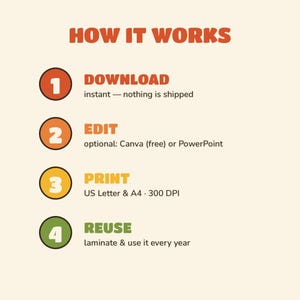 Pode incluir: Um gr&aacute;fico intitulado HOW IT WORKS com quatro passos numerados em c&iacute;rculos coloridos: 1 DOWNLOAD, 2 EDIT com Canva ou PowerPoint, 3 PRINT em formato US Letter ou A4 a 300 DPI, e 4 REUSE atrav&eacute;s de plastifica&ccedil;&atilde;o para uso anual.