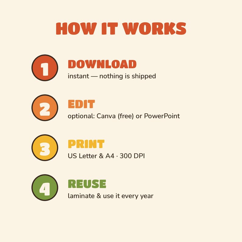 Pode incluir: Um gr&aacute;fico intitulado HOW IT WORKS com quatro passos numerados em c&iacute;rculos coloridos: 1 DOWNLOAD, 2 EDIT com Canva ou PowerPoint, 3 PRINT em formato US Letter ou A4 a 300 DPI, e 4 REUSE atrav&eacute;s de plastifica&ccedil;&atilde;o para uso anual.