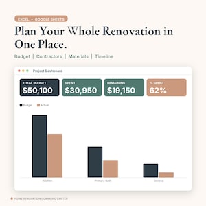 Home Renovation Planner Spreadsheet | Budget Tracker & Contractor Manager | Excel + Google Sheets | Remodel Project Dashboard