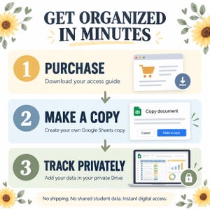 K&ouml;nnte beinhalten: Eine Infografik mit der &Uuml;berschrift GET ORGANIZED IN MINUTES und Sonnenblumenmotiven. Sie zeigt drei Schritte: 1. PURCHASE, laden Sie den Zugangsleitfaden herunter; 2. MAKE A COPY, erstellen Sie eine Google Sheets Kopie; 3. TRACK PRIVATELY, Daten speichern.