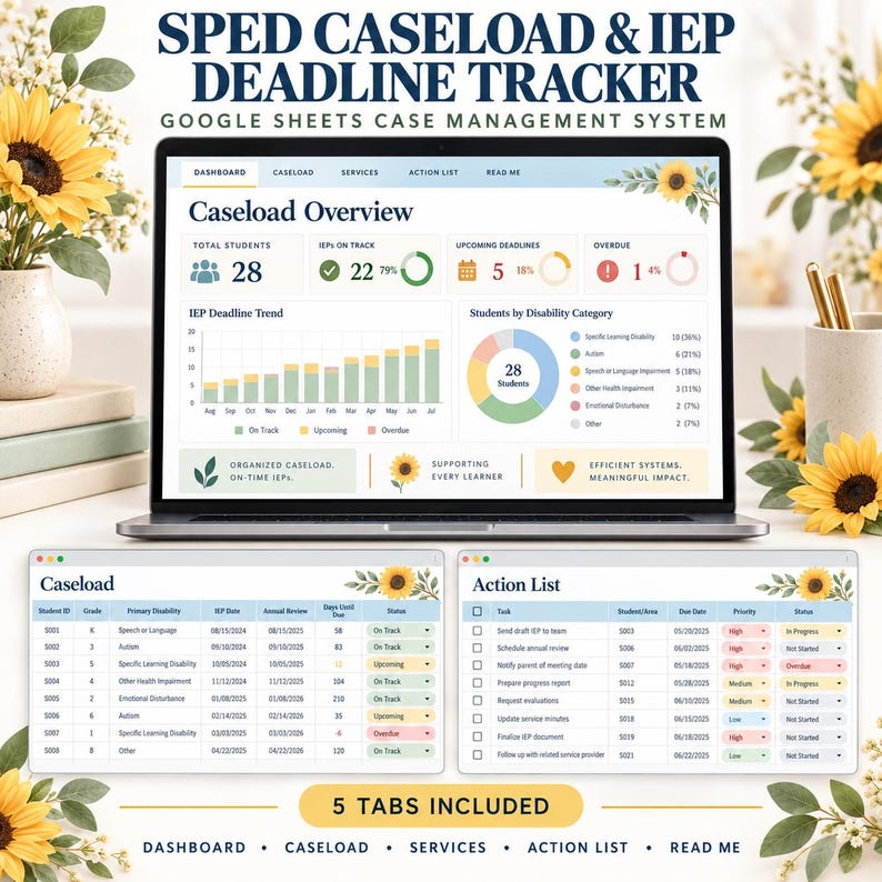 K&ouml;nnte beinhalten: Ein digitales SPED-Fallmanagement- und IEP-Fristen-Tracker-System f&uuml;r Google Sheets auf einem Laptop-Bildschirm, mit einem Dashboard f&uuml;r Sch&uuml;lerdaten, einer Fallliste und einer Aufgabenliste, verziert mit Sonnenblumen-Grafiken.