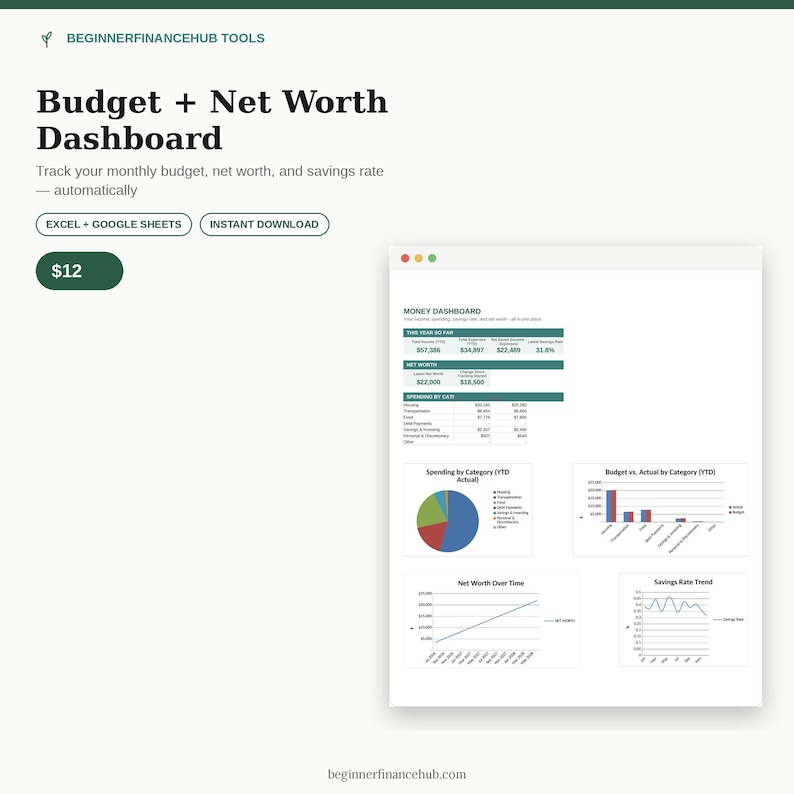 May include: A digital budget and net worth dashboard template for Excel and Google Sheets. The interface displays financial data including total income, expenses, net worth, savings rate, spending by category, and various charts tracking trends.