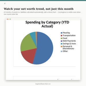May include: A financial dashboard graphic titled Watch your net worth trend, not just this month. It features a pie chart labeled Spending by Category (YTD Actual) with segments for Housing, Transportation, Food, Debt Payments, Savings & Inves, and Personal & Discretionary.