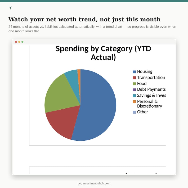 May include: A financial dashboard graphic titled Watch your net worth trend, not just this month. It features a pie chart labeled Spending by Category (YTD Actual) with segments for Housing, Transportation, Food, Debt Payments, Savings & Inves, and Personal & Discretionary.
