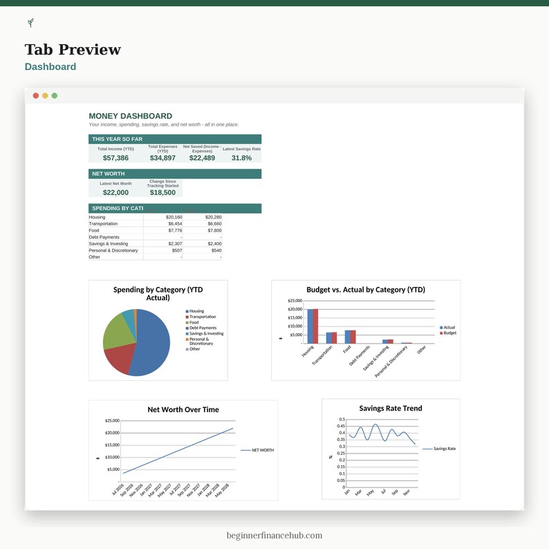 Budget Tracker, Net Worth Dashboard, Savings Rate Planner (Digital Download) image 5