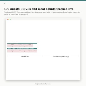 May include: A digital dashboard interface displaying event tracking data. The text reads 500 guests, RSVPs and meal counts tracked live. It includes an RSVP Summary table and a Meal Choice Summary table with columns for guest status and meal types.
