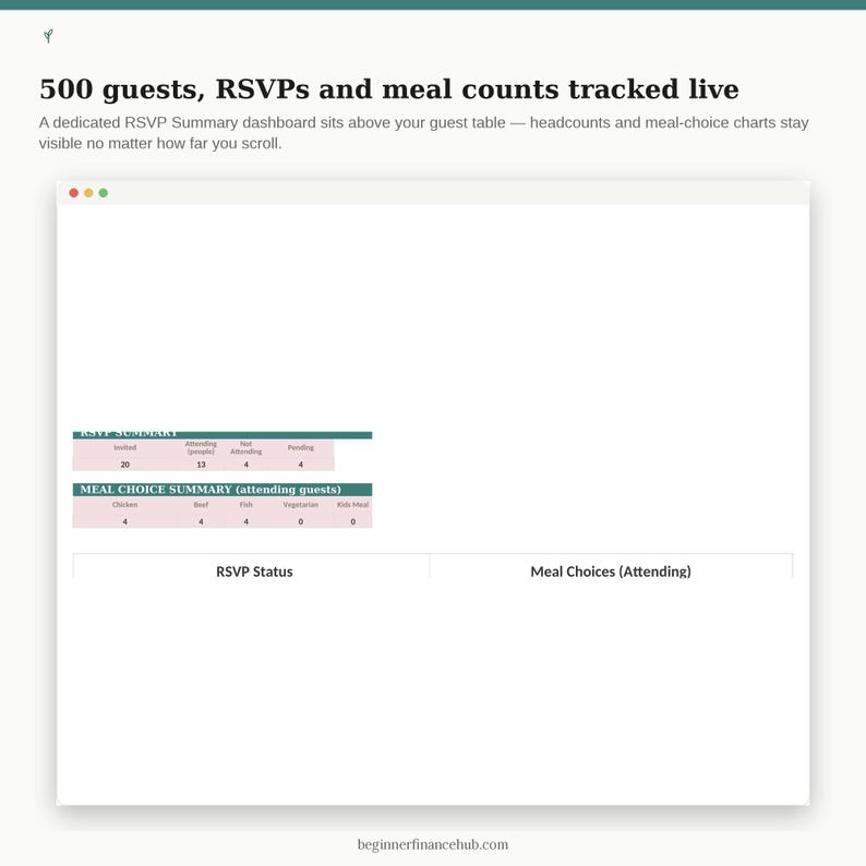 May include: A digital dashboard interface displaying event tracking data. The text reads 500 guests, RSVPs and meal counts tracked live. It includes an RSVP Summary table and a Meal Choice Summary table with columns for guest status and meal types.
