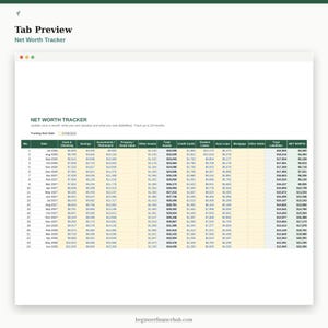 May include: A digital net worth tracker spreadsheet with a dark green header row and light yellow data rows. The table includes columns for date, cash, savings, investments, property, assets, credit cards, loans, mortgage, liabilities, and net worth.
