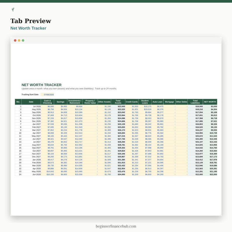 May include: A digital net worth tracker spreadsheet with a dark green header row and light yellow data rows. The table includes columns for date, cash, savings, investments, property, assets, credit cards, loans, mortgage, liabilities, and net worth.