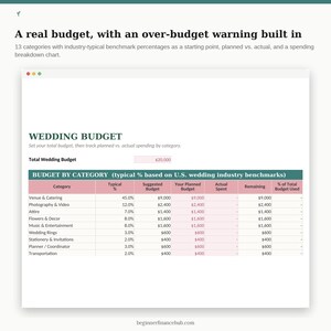 May include: A digital wedding budget spreadsheet template featuring a total budget field of $20,000 and a table titled Budget by Category. The table lists thirteen categories with columns for typical percentages, suggested budget, planned budget, actual spent, remaining, and percentage of total budget used.