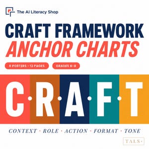 CRAFT-ramverks ankardiagram | 6 affischer | Årskurs 6 7 8 | Utskrivbar digital nedladdning