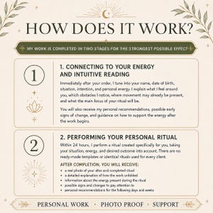 How the Career and Job Spell works, from ordering and personalization to ritual casting and digital delivery.