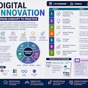 Könnte beinhalten: Eine Infografik mit dem Titel Digital Innovation: From Concept to Practice, die ein eintägiges Schulungsprogramm mit sieben Modulen beschreibt. Sie enthält ein Glühbirnensymbol, ein kreisförmiges Diagramm, eine Tabelle und ein Handbuch.