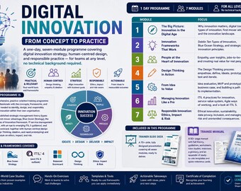 Digital Innovation: From Concept to Practice - a comprehensive, practice-oriented training programme