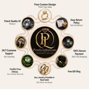Pu&ograve; includere: Un'infografica circolare per PureLuxeJewellery con un logo centrale dorato circondato da otto immagini circolari. Queste mostrano un anello con diamante, un modulo di reso, uno smartphone, un cofanetto, due anelli, una gemma verde, cuffie e un diamante sciolto, accompagnati da testi sui servizi al cliente.