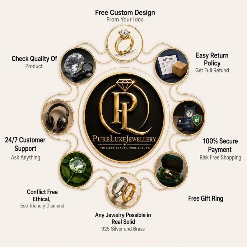 Pu&ograve; includere: Un'infografica circolare per PureLuxeJewellery con un logo centrale dorato circondato da otto immagini circolari. Queste mostrano un anello con diamante, un modulo di reso, uno smartphone, un cofanetto, due anelli, una gemma verde, cuffie e un diamante sciolto, accompagnati da testi sui servizi al cliente.
