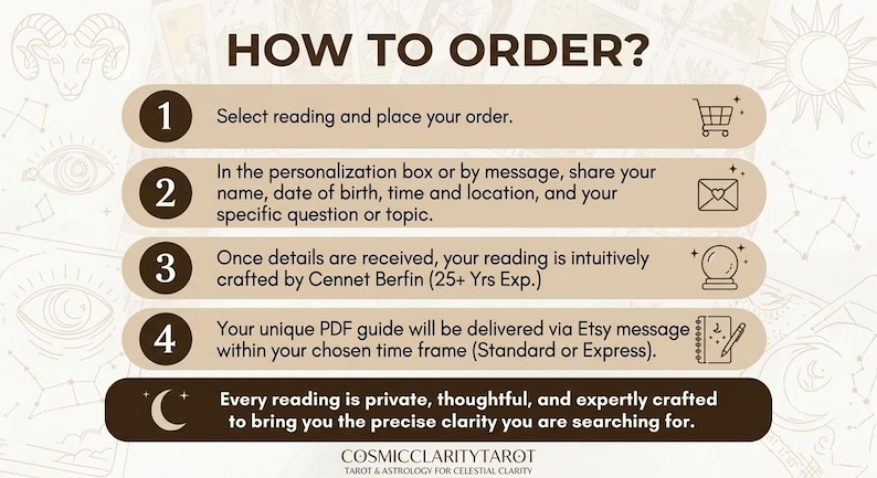 May include: An instructional graphic titled HOW TO ORDER? with four numbered steps for a tarot reading service. It includes icons for a shopping cart, envelope, crystal ball, and notebook, plus a final note about private readings by Cennet Berfin.