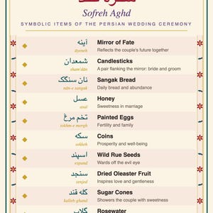 May include: A cream-colored informational poster titled Sofreh Aghd, listing symbolic items of the Persian wedding ceremony. It includes text in Persian and English, detailing items like the Mirror of Fate, candlesticks, bread, honey, and coins.