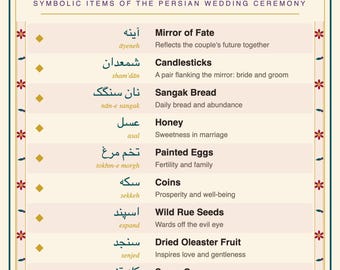 Programmkarte für symbolische Gegenstände der Sofreh Aghd | Bearbeitbarer Leitfaden für die persische Hochzeitszeremonie | Zweisprachig (Farsi-Englisch) zum Ausdrucken
