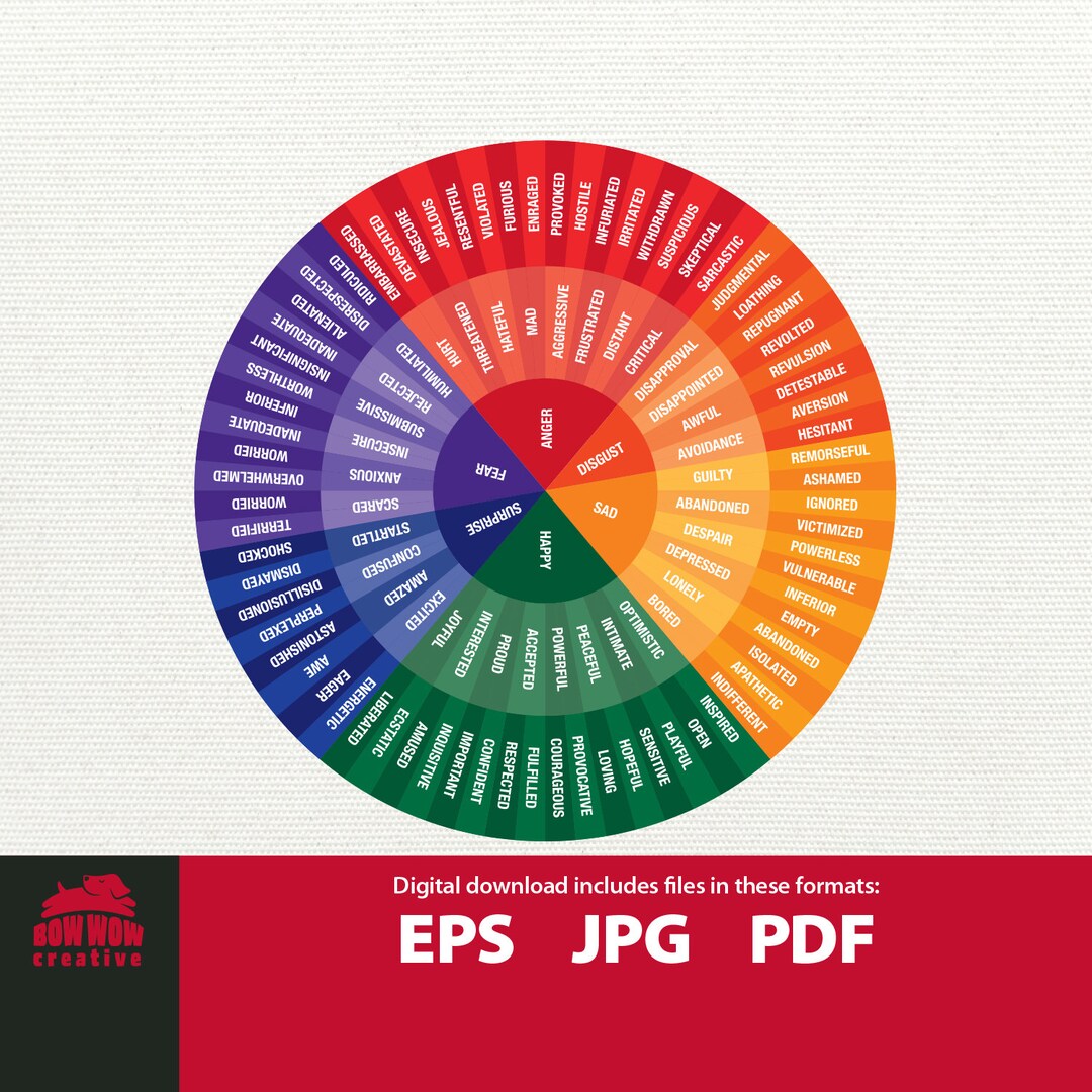 Feelings Wheel Printable Emotions Chart Feelings Chart Mood Chart 
