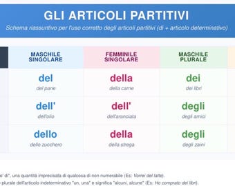 Gli Articoli Partitivi PDF - Schede ed Esercizi A4