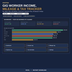 Może przedstawiać: Cyfrowy pulpit nawigacyjny arkusza kalkulacyjnego zatytułowany SOVTIVA GIG WORKER INCOME, MILEAGE & TAX TRACKER. Wyświetla dane finansowe dla platform takich jak Uber i DoorDash za pomocą wykresu słupkowego, podsumowań dochodów oraz przycisków nawigacyjnych.