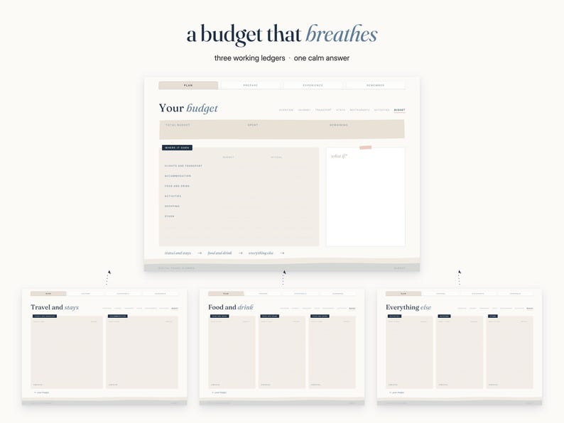 May include: A digital budget planner template featuring the text a budget that breathes and three working ledgers one calm answer. The interface includes sections for travel and stays, food and drink, and everything else with beige and white fields.