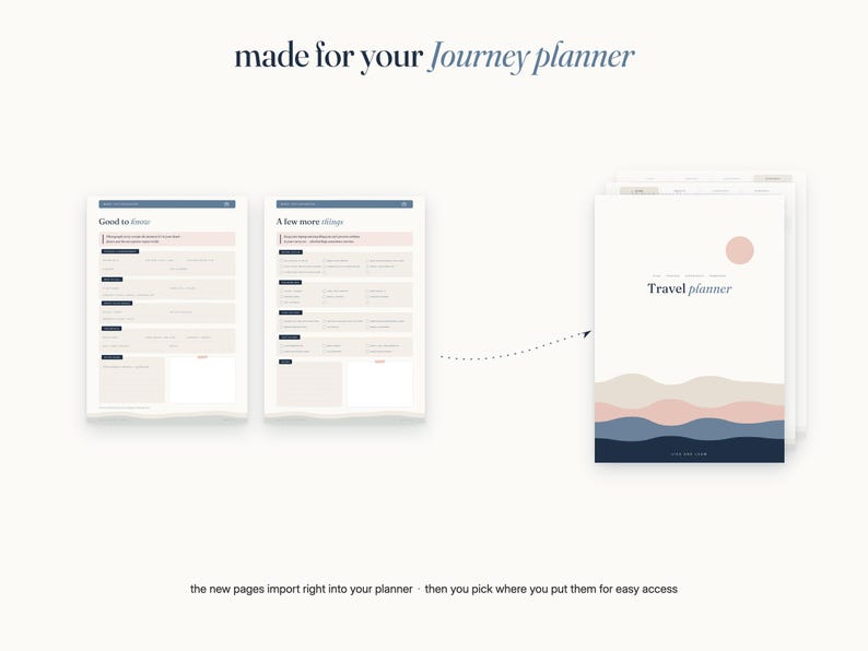 May include: A digital travel planner set featuring pages titled Good to know and A few more things, alongside a cover page with a pink sun and wavy blue and pink lines. The text reads made for your journey planner and the new pages import right into your planner then you pick where you put them for easy access.