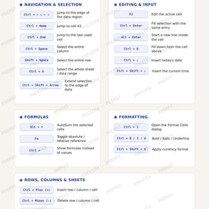 Op de afbeelding: Een productiviteitsspiekbriefje getiteld Excel Keyboard Shortcuts for Microsoft Excel Quick Reference. Het document organiseert opdrachten in secties voor navigatie, selectie, bewerking, invoer, formules, opmaak, rijen, kolommen en bladen.