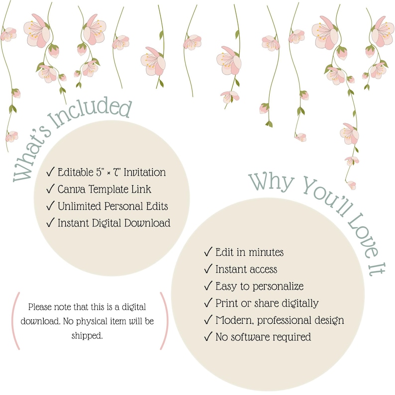 May include: A digital invitation template featuring hanging pink cherry blossom branches. Two beige circles contain text: What's Included lists an editable 5" x 7" invitation, Canva link, unlimited edits, and instant download. Why You'll Love It lists features.