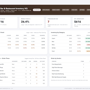 Könnte beinhalten: Ein digitales Dashboard mit dem Titel Bar & Restaurant Inventory HQ, das Bestandsmetriken, wöchentliche Wareneinsatzprozentsätze, Artikel unter dem Mindestbestand und geschätzte Bestellkosten sowie verschiedene Datentabellen zur Übersicht anzeigt.