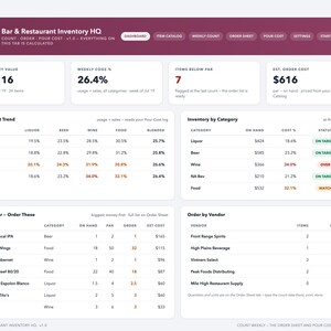 Könnte beinhalten: Ein digitales Dashboard mit dem Titel Bar & Restaurant Inventory HQ, das Bestandsmetriken, Kostenentwicklungen und Bestelllisten anzeigt. Die Benutzeroberfläche besteht aus weißen Datenkarten auf hellem Hintergrund mit einer dunkelvioletten Kopfzeile.