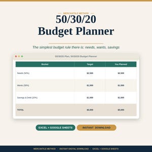 Puede incluir: Una plantilla digital de planificador de presupuesto 50/30/20 que presenta una tabla con columnas para Bucket, Target y You Planned. La tabla enumera las categorías Needs, Wants y Savings & Debt con montos en dólares.