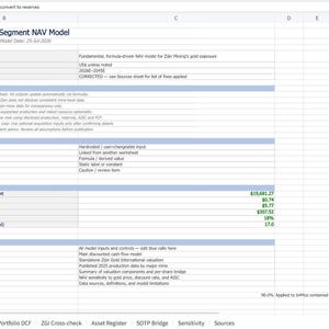 May include: A spreadsheet titled Zijin Mining - Gold Segment NAV Model, dated 25-Jul-2026. The document outlines a financial model with sections for purpose, base currency, forecast period, model status, instructions, colour conventions, and key outputs.