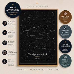 May include: A framed black star map print featuring white constellations and text that reads The night you arrived, ASTRA, NEW YORK, 26 APRIL 1998, 21:30, 28°37'N 77°13'E. The design is surrounded by circular informational icons detailing birth data.