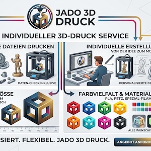 Puede incluir: Una infografía de Jado 3D Druck que muestra servicios de impresión 3D personalizados. Incluye procesos para imprimir archivos, crear modelos, escalar objetos desde 1 cm y ofrece una variedad de colores y materiales como PLA y PETG.