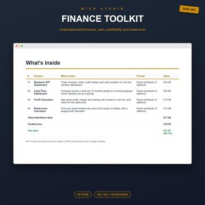 May include: A digital finance toolkit product display featuring a table titled What's Inside. It lists four Excel workbooks: Business KPI Dashboard, Cash Flow Dashboard, Profit Calculator, and Break-even Calculator, with their respective descriptions and prices.
