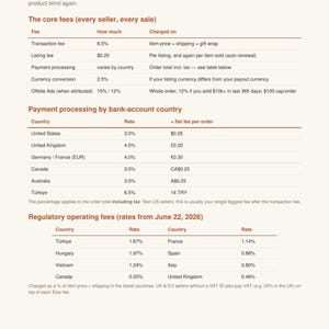 May include: A white informational document titled Etsy Fee Cheat Sheet 2026 with dark brown text. It features tables detailing core fees, payment processing rates by country, and regulatory operating fees for various nations as of June 22, 2026.